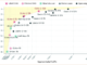 Allen Institute for AI (AI2) Releases OLMo 32B: A Fully Open Model to Beat GPT 3.5 and GPT-4o mini on a Suite of Multi-Skill Benchmarks