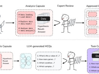 Researchers from FutureHouse and ScienceMachine Introduce BixBench: A Benchmark Designed to Evaluate AI Agents on Real-World Bioinformatics Task