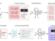 Researchers from FutureHouse and ScienceMachine Introduce BixBench: A Benchmark Designed to Evaluate AI Agents on Real-World Bioinformatics Task