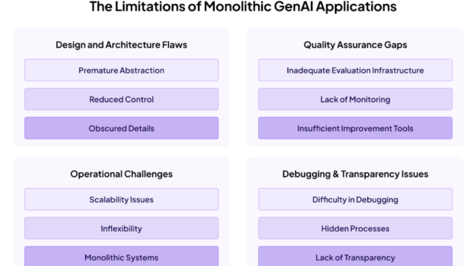 From GenAI Demos to Production: Why Structured Workflows Are Essential