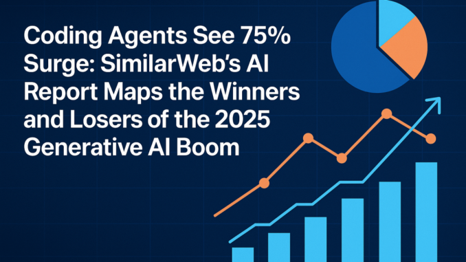 Coding Agents See 75% Surge: SimilarWeb’s AI Usage Report Highlights the Sectors Winning and Losing in 2025’s Generative AI Boom