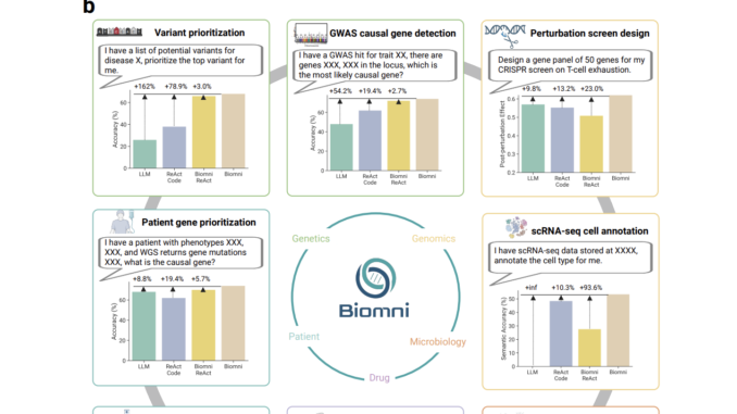 Stanford Researchers Introduced Biomni: A Biomedical AI Agent for Automation Across Diverse Tasks and Data Types