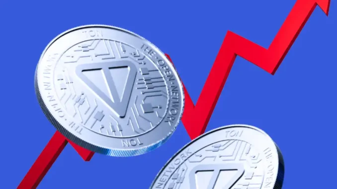 Toncoin (TON) Price Spikes to $6.40 on Pantera Capital’s Mega-Investment