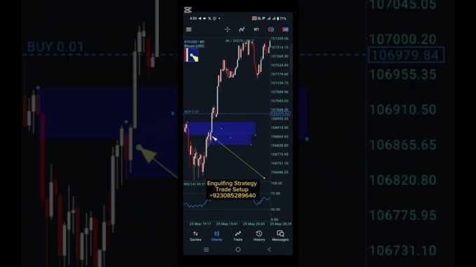 Bitcoin Trading Strategy For Beginners | Crypto Trading Strategy | BTC live trading #btc