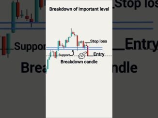Breakout Trading Strategy for Beginners 💥 | Simple Entry Setup #tradingforbeginners
