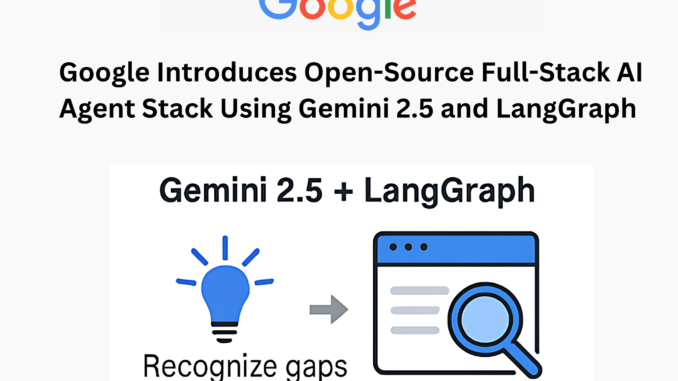 Google Introduces Open-Source Full-Stack AI Agent Stack Using Gemini 2.5 and LangGraph for Multi-Step Web Search, Reflection, and Synthesis