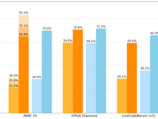 Mistral's first reasoning model, Magistral, launches with large and small Apache 2.0 version