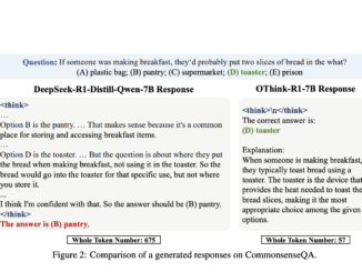 OThink-R1: A Dual-Mode Reasoning Framework to Cut Redundant Computation in LLMs