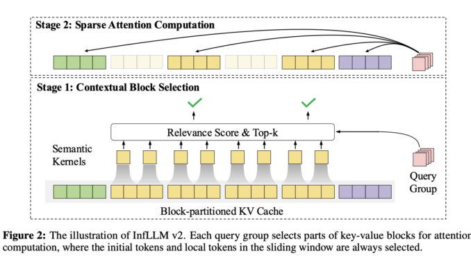 OpenBMB Releases MiniCPM4: Ultra-Efficient Language Models for Edge Devices with Sparse Attention and Fast Inference