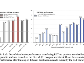 Sakana AI Introduces Reinforcement-Learned Teachers (RLTs): Efficiently Distilling Reasoning in LLMs Using Small-Scale Reinforcement Learning