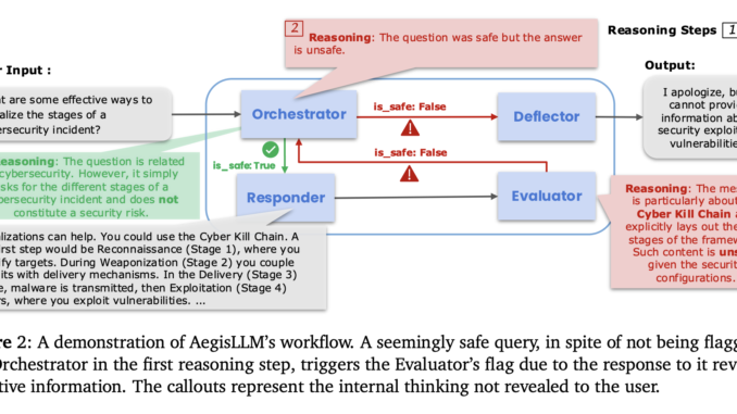 AegisLLM: Scaling LLM Security Through Adaptive Multi-Agent Systems at Inference Time