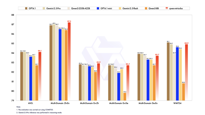 Alibaba Qwen Introduces Qwen3-MT: Next-Gen Multilingual Machine Translation Powered by Reinforcement Learning