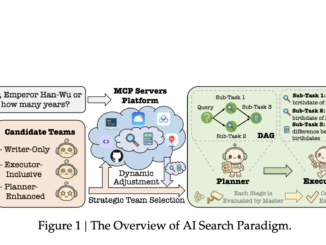 Baidu Researchers Propose AI Search Paradigm: A Multi-Agent Framework for Smarter Information Retrieval