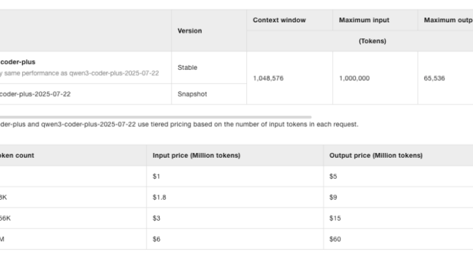 Qwen3-Coder-480B-A35B-Instruct launches and it 'might be the best coding model yet'