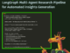 A Coding Implementation to Advanced LangGraph Multi-Agent Research Pipeline for Automated Insights Generation