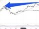 Bitcoin Price and RSI Divergence. Source: Onur Barik