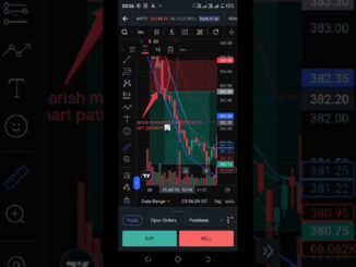 Beginners, Yeh Trading Mistake Daily Paisa Dubati Hai! #Trading #Shorts# BankNifty #Crypto #viral