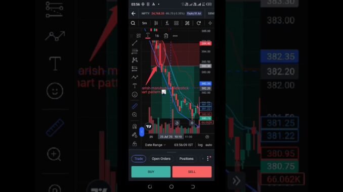 Beginners, Yeh Trading Mistake Daily Paisa Dubati Hai! #Trading #Shorts# BankNifty #Crypto #viral
