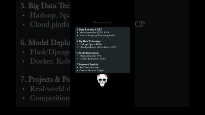 Data Science Roadmap 🎯 #shorts #short #shortsfeed #students #college #ai #datascience #beginners #1m