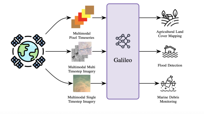 NASA Releases Galileo: The Open-Source Multimodal Model Advancing Earth Observation and Remote Sensing