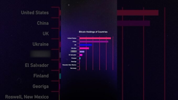 Which Countries Hold the Most Bitcoin? 😱Shocking!  #crypto