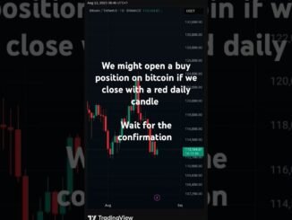 bitcoin analysis #bitcoin #bitcoinnews #crypto #cryptocurrency #cryptonews