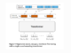 Meet ARGUS: A Scalable AI Framework for Training Large Recommender Transformers to One Billion Parameters