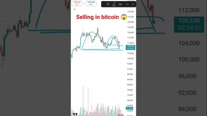 bitcoin analysis/ bitcoin trading for beginners #trading #crypto #bitcoin