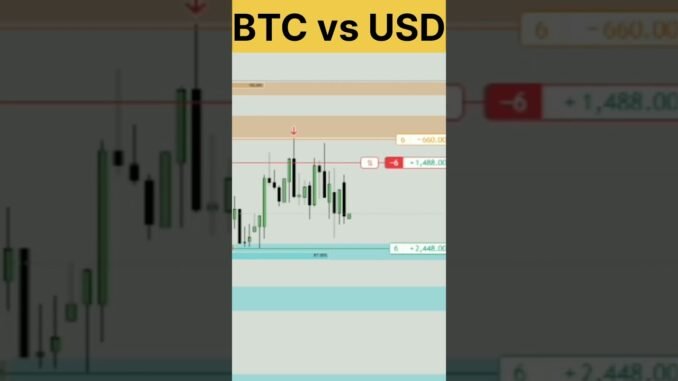 Live BTCUSD Execution Using ICT Concepts | October 13 | Crypto Trading