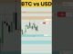 Live BTCUSD Execution Using ICT Concepts | October 13 | Crypto Trading