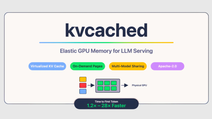 Meet 'kvcached': A Machine Learning Library to Enable Virtualized, Elastic KV Cache for LLM Serving on Shared GPUs