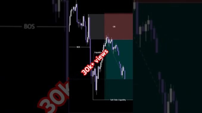 Candlestick Patterns for Beginners#trading #Bitcoin #Crypto #trending #viral #shorts