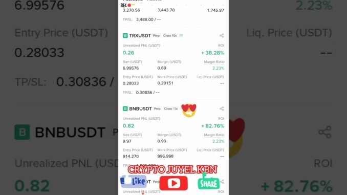 Swing Trading Crypto Futures: How I Use the RSI and MACD for 50%+ Gains #trading #crypto #cryptonews